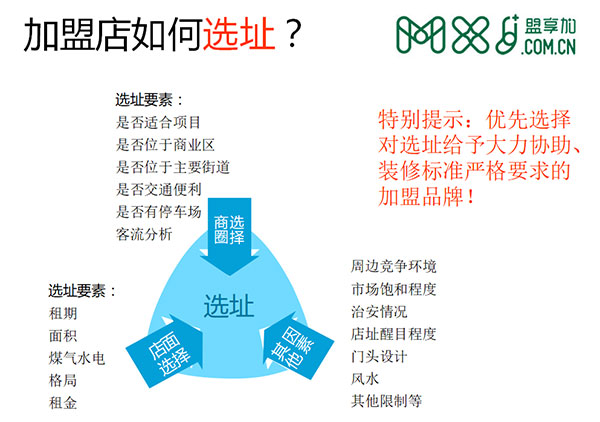 韩雨廷加盟讲座（24）：如何为加盟店选址？