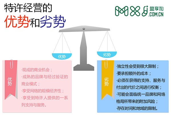 韩雨廷加盟讲座（10）：加盟的“三得两失”及优劣分析