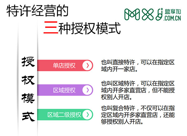 韩雨廷加盟讲座（6）：加盟的三种授权模式