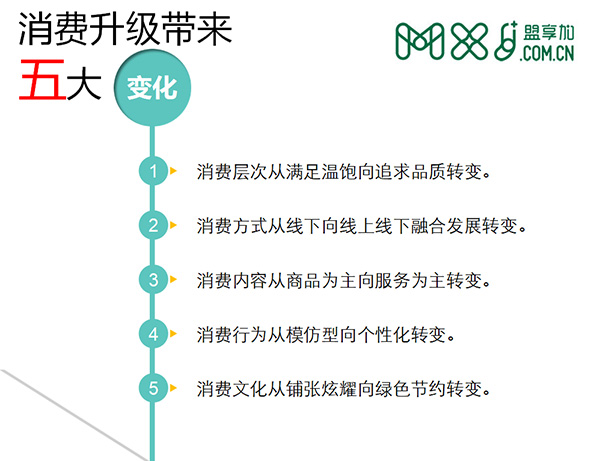 中国特许经营十年（2）：消费升级对加盟企业提出新要求