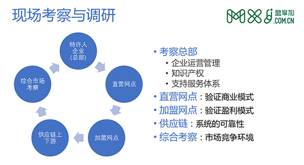 王晓民系列讲座（6）：如何寻找和考察加盟项目？