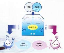 节能环保、赶走雾霾 双能打造健康美好生活 