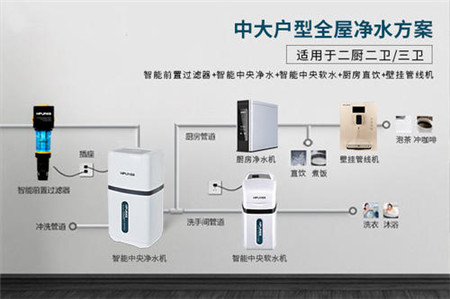 1603366647545849.jpg 4 全屋净水器.jpg