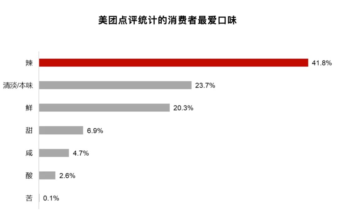 《2021年中国连锁餐饮行业报告》正式发布