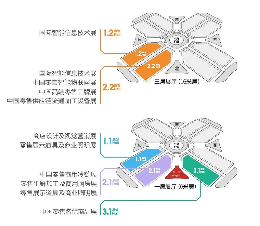 新消费这个范儿 ，还得看11月上海的中国零售业博览会CHINASHOP