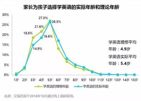 美华少儿英语领袖训练营起航——用科学的管理方式，给孩子真正需要的教育!