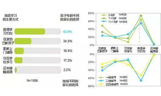 美华少儿英语领袖训练营起航——用科学的管理方式，给孩子真正需要的教育!