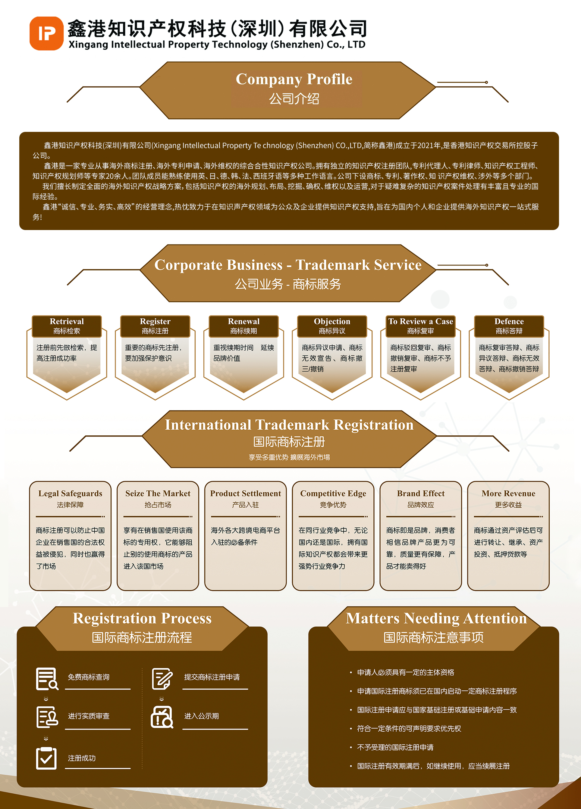 鑫港知识产权科技（深圳）有限公司