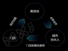 “消失的客流”与外食、中食和內食的变迁