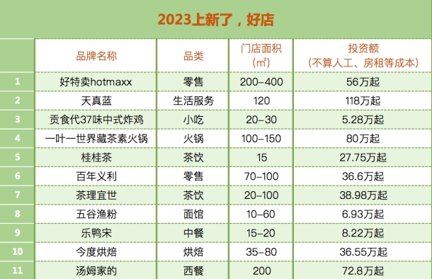 2023年203个品牌入驻中国特许加盟展线上平台盟享加