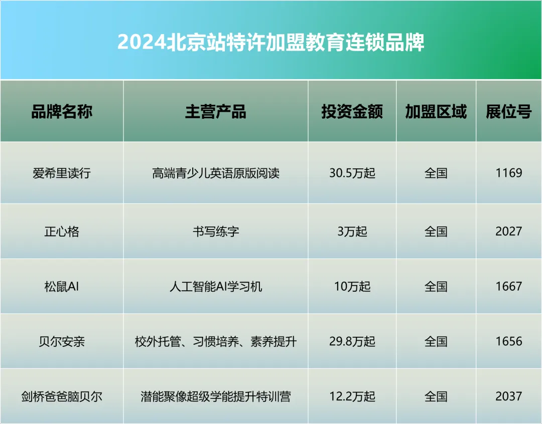 展商快报| 松鼠AI、贝尔安亲、正心格练字等教育连锁品牌确定参与2024北京站！