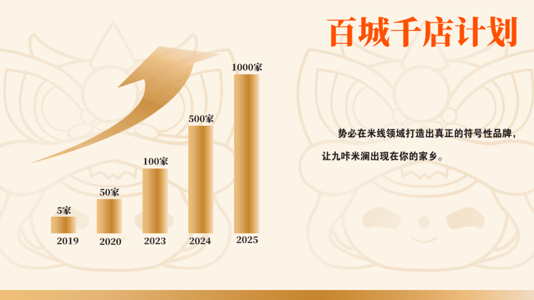 港式炸酱米线人气品牌「九咔米澜」将参展2024北京站，打造百城千店