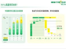 驰加定盘星：重塑汽车服务新标杆，引领行业赛道变革