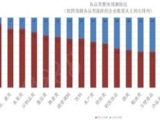 调查|商超企业2024年中秋、十一双节实际销售对比