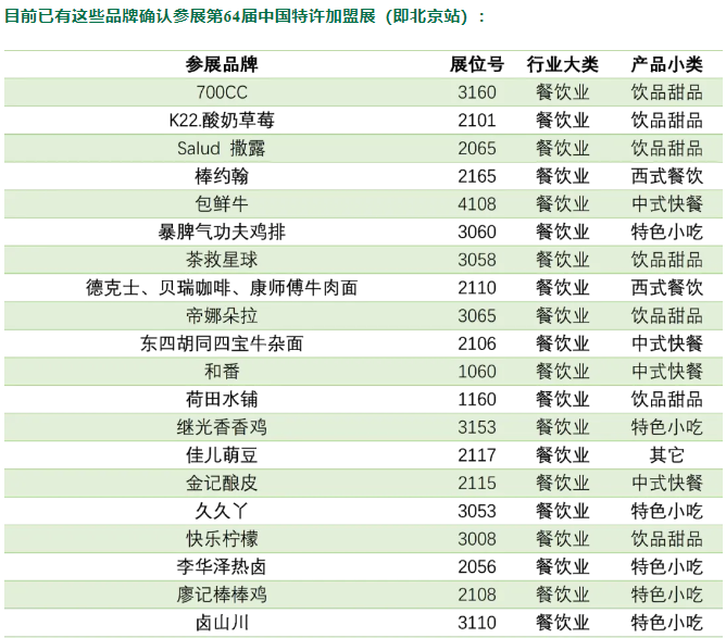 开年首展，还有3个月！这些品牌已参展中国特许加盟展北京站