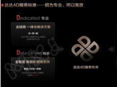 达达秒送首创4D服务标准，为餐饮、零售品牌商家提供专业同城配送解决方案