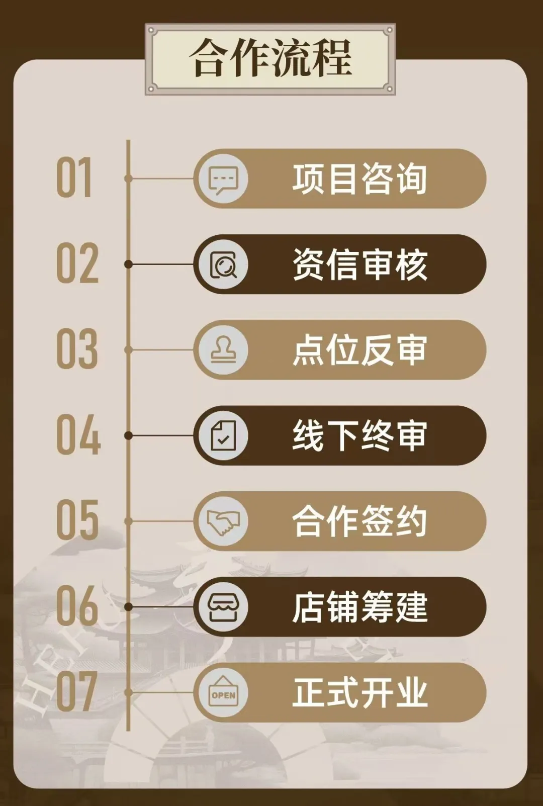 下沉、加密，开出600+店的和府捞面招募联营合伙人